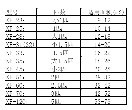 伊川空调维修