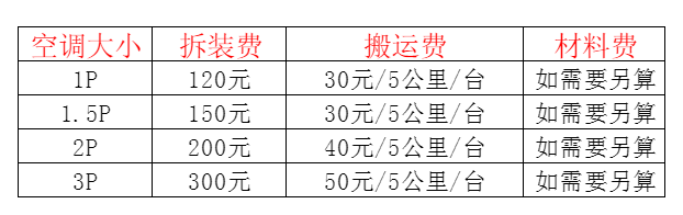 伊川空调移机及费用电话在哪里找